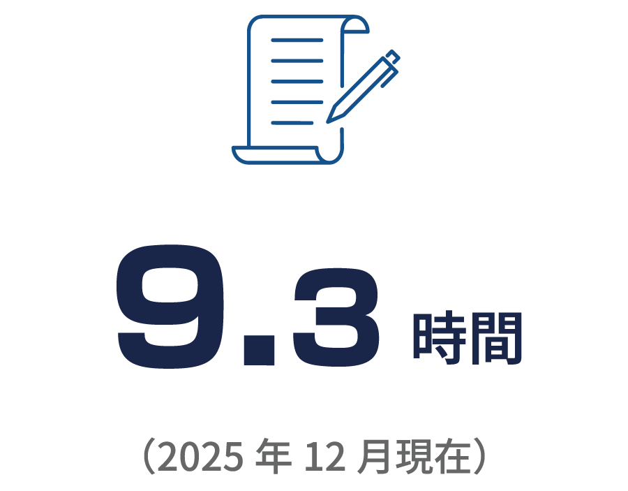 月平均時間外労働9.3時間（2025年12月現在）