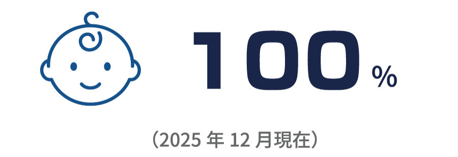 男性社員の育児休業取得率 100%（2025年12月現在）