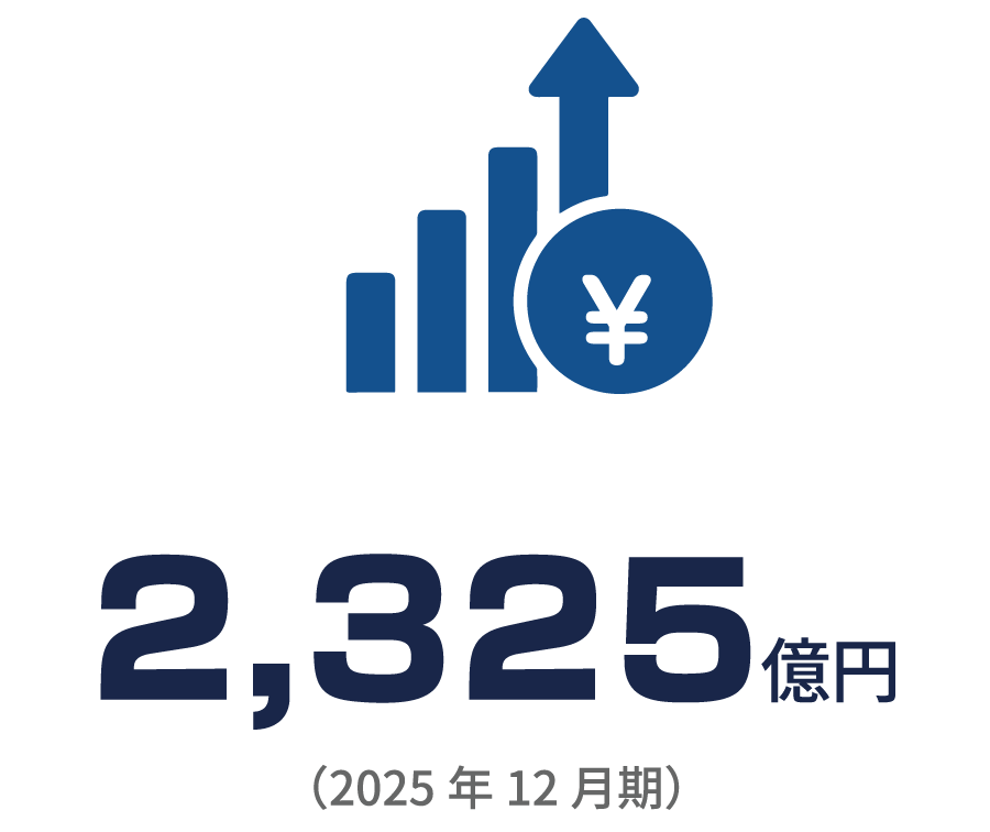 売上高 2,325億円（2025年12月期）